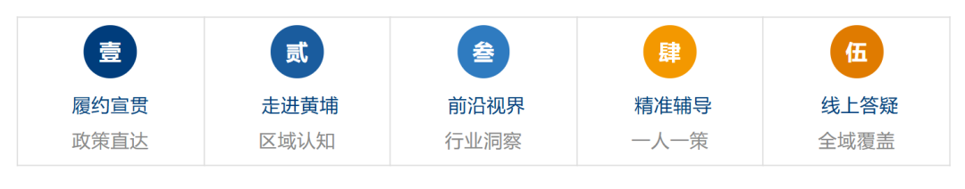 五大环节.png 五大环节.png
