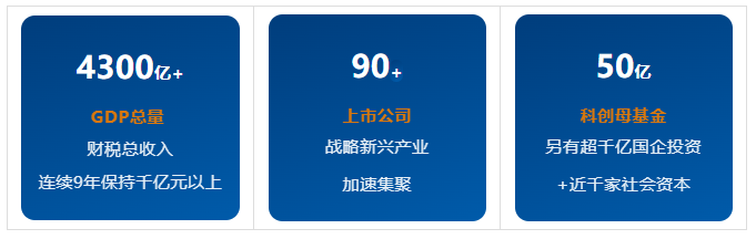 走进黄埔产业数据.png 走进黄埔产业数据.png